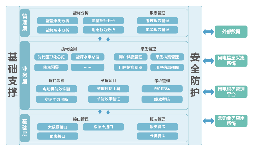 上海天策長(cháng)利信息科技有限公司提供以下業務及服務：電力監控系統,電力管理系統,智慧用電安全監控管理系統