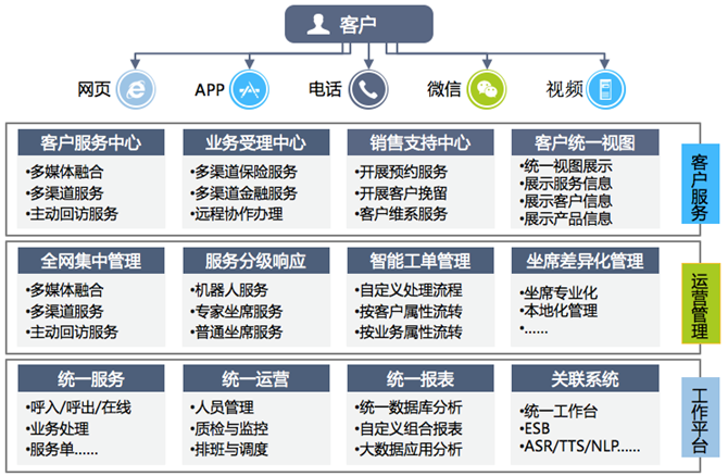 上海天策長(cháng)利信息科技有限公司提供以下業務及服務：客服平台,客服管理系統,客服呼叫(jiào)系統