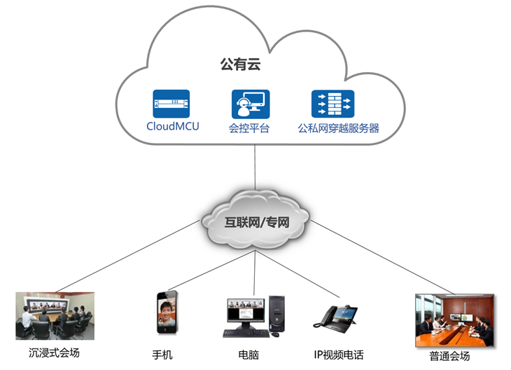 上海天策長(cháng)利信息科技有限公司提供以下業務及服務：視頻會(huì)議系統,視頻會(huì)議軟件,視頻會(huì)議平台