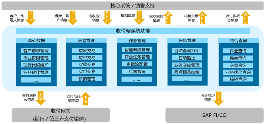 上海天策長(cháng)利信息科技有限公司提供以下業務及服務：保險公司信息化建設,保險管理系統,商業保理信息管理系統