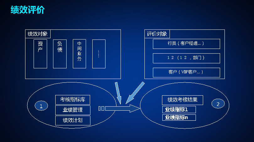 上海天策長(cháng)利信息科技有限公司提供以下業務及服務：财務系統,财務管理系統,财務分析系統