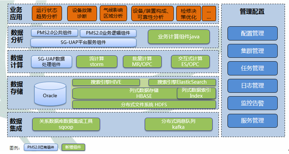 上海天策長(cháng)利信息科技有限公司提供以下業務及服務：電能(néng)質量在線監測系統,能(néng)耗在線監測系統,電能(néng)質量監測系統