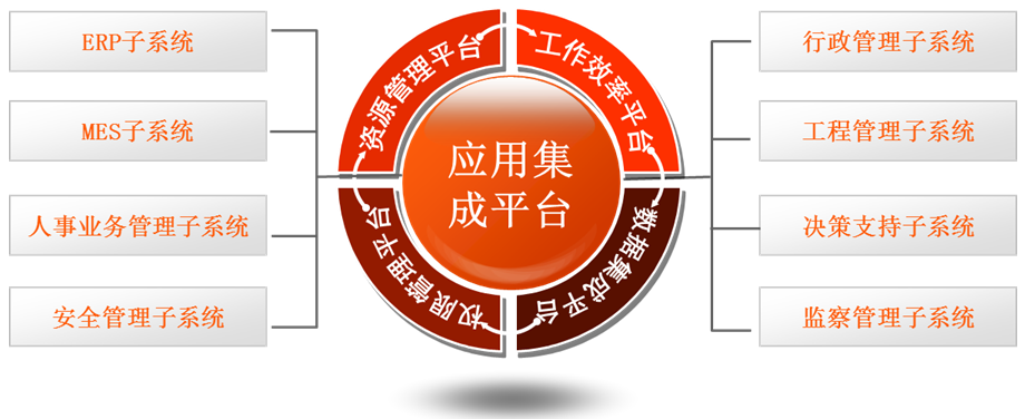 上海天策長(cháng)利信息科技有限公司提供以下業務及服務：系統集成(chéng)方案,計算機信息系統集成(chéng),網絡系統集成(chéng)