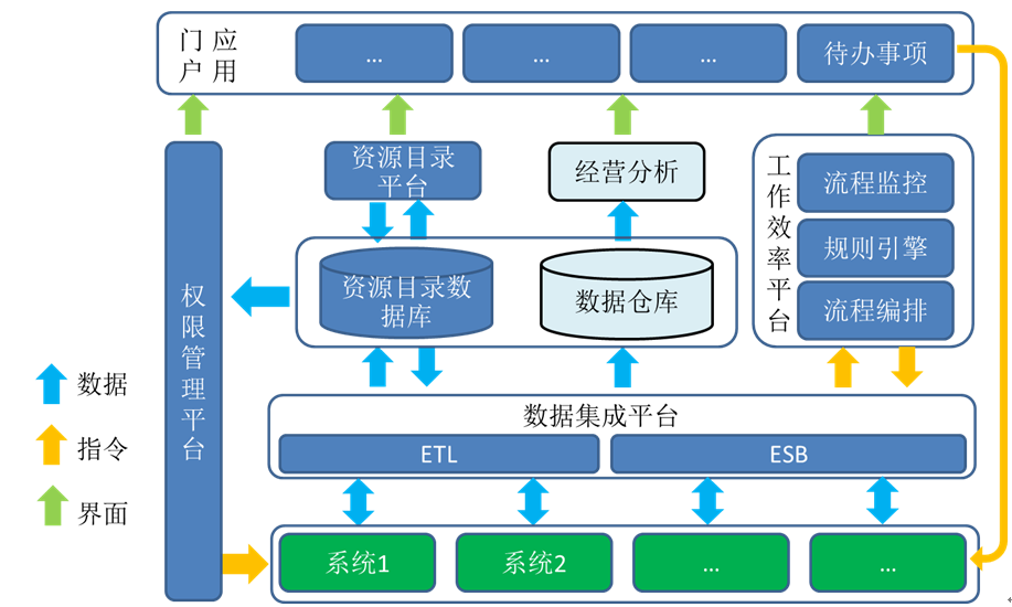 上海天策長(cháng)利信息科技有限公司提供以下業務及服務：系統集成(chéng)方案,計算機信息系統集成(chéng),網絡系統集成(chéng)