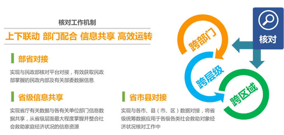 上海天策長(cháng)利信息科技有限公司提供以下業務：政務一體化服務平台,政務系統,政務信息化