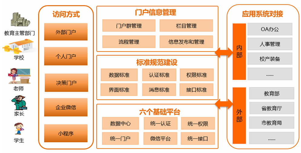 上海天策長(cháng)利信息科技有限公司提供以下業務:教育信息化工作管理信息系統,教育信息管理系統,教育信息化平台
