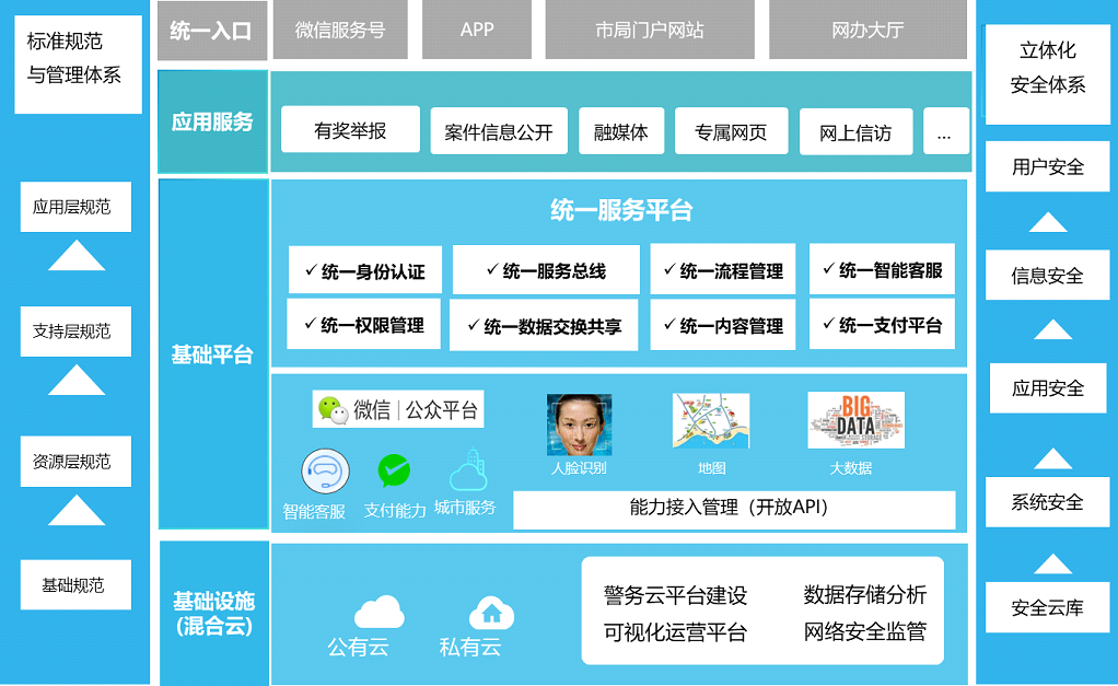 上海天策長(cháng)利信息科技有限公司提供以下業務及服務：智慧公安,智慧警務,智慧新警務