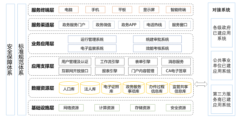 上海天策長(cháng)利信息科技有限公司提供以下業務及服務：智慧政務,智慧黨建平台,智慧街道(dào)