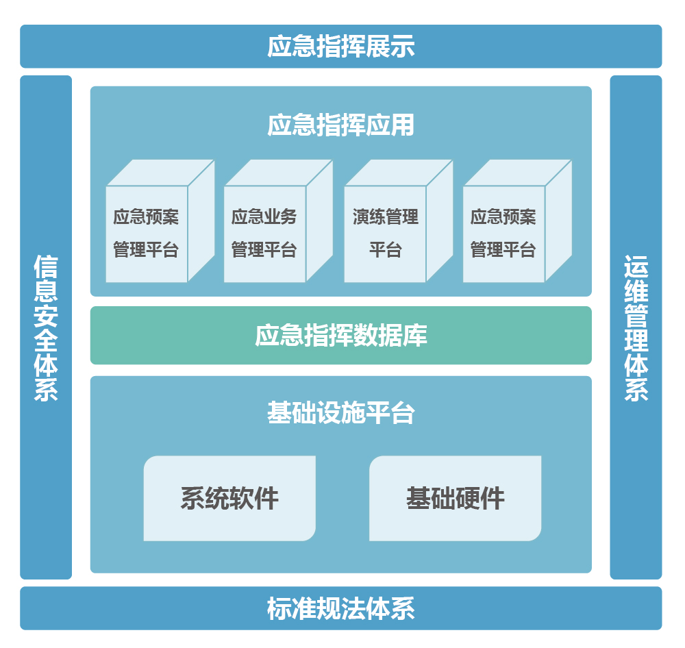 上海天策長(cháng)利信息科技有限公司提供以下業務及服務：應急管理平台,智慧應急,應急管理系統