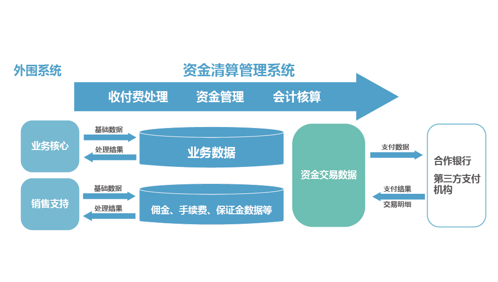 上海天策長(cháng)利信息科技有限公司提供以下業務及服務：保險公司信息化建設,保險管理系統,商業保理信息管理系統