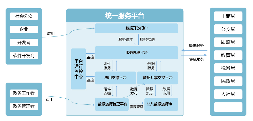 上海天策長(cháng)利信息科技有限公司提供以下業務及服務：智慧社區系統,智慧園區管理系統,智慧園區方案