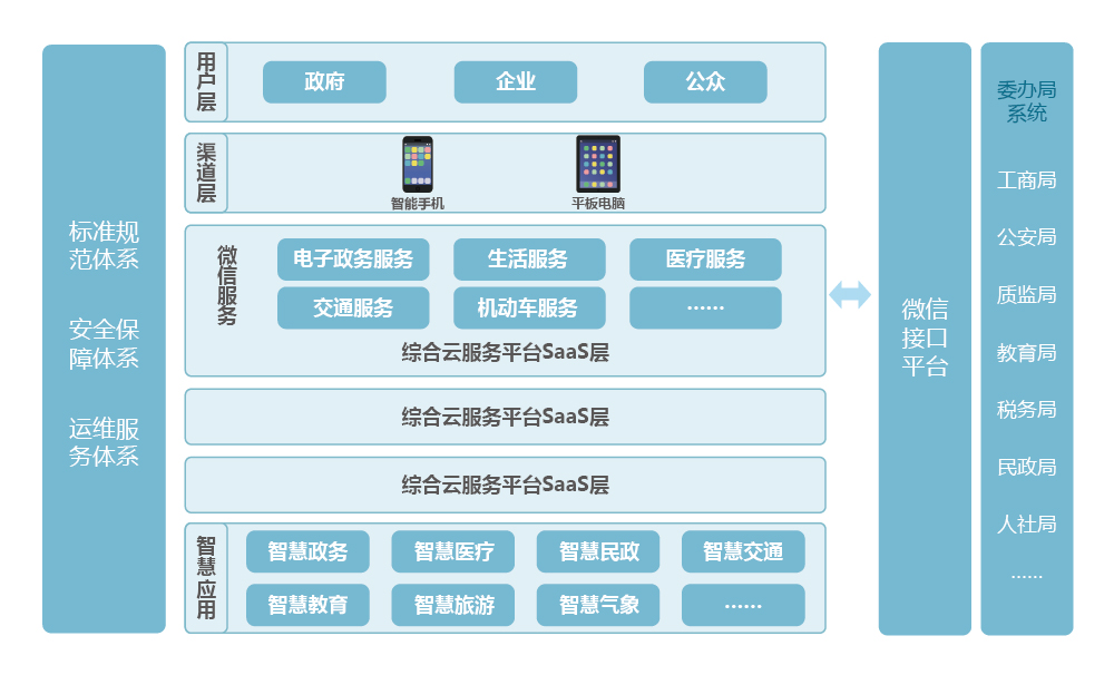上海天策長(cháng)利信息科技有限公司提供以下業務及服務：智慧園區綜合管理平台,智慧園區管理平台,智慧社區服務平台