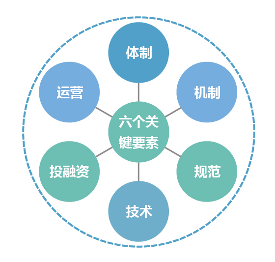 上海天策長(cháng)利信息科技有限公司提供以下業務及服務：智慧城市解決方案,智慧城市平台,智慧城市方案 