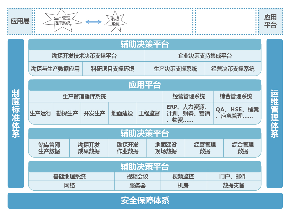 上海天策長(cháng)利信息科技有限公司提供以下業務及服務：智慧油田,數字化油田,數字油田