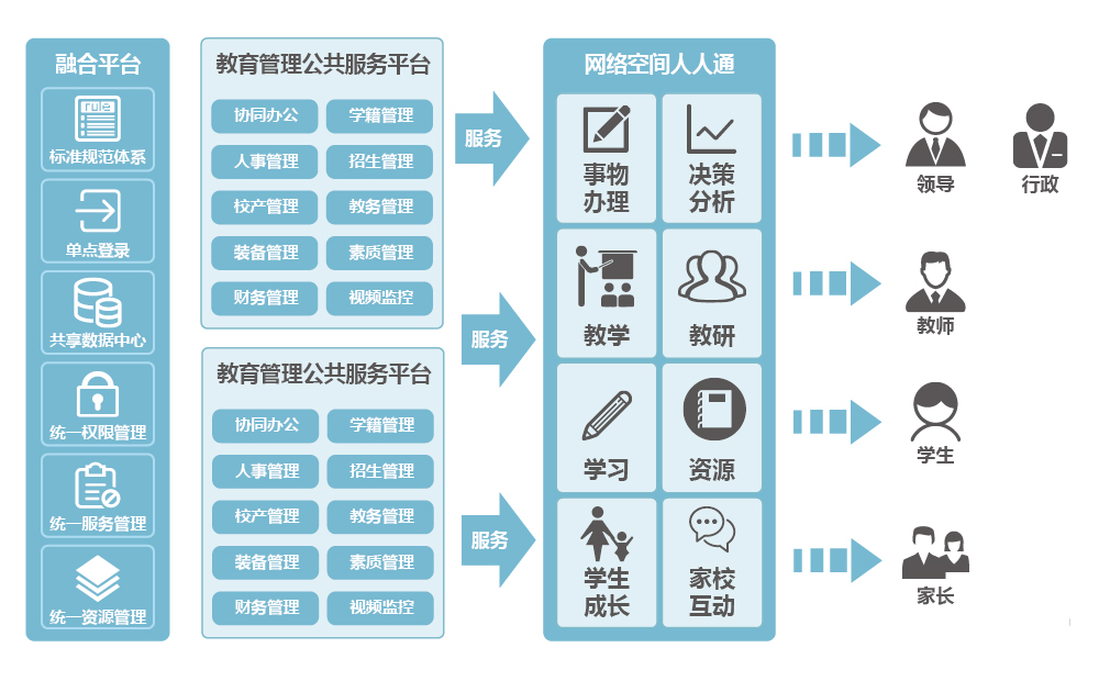 上海天策長(cháng)利信息科技有限公司提供以下業務:智慧教育,智慧教育平台,教育管理系統