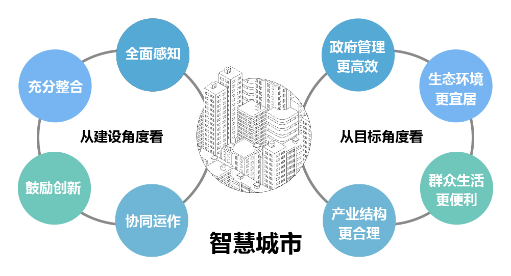 上海天策長(cháng)利信息科技有限公司提供以下業務及服務：智慧城市建設方案,智慧城市規劃方案,新型智慧城市建設