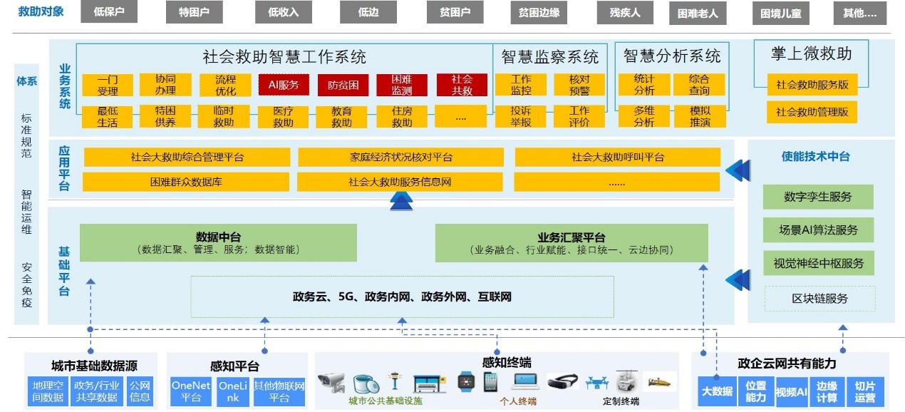 上海天策長(cháng)利信息科技有限公司提供以下業務：民政系統,政務服務系統,管理信息系統開(kāi)發(fā)