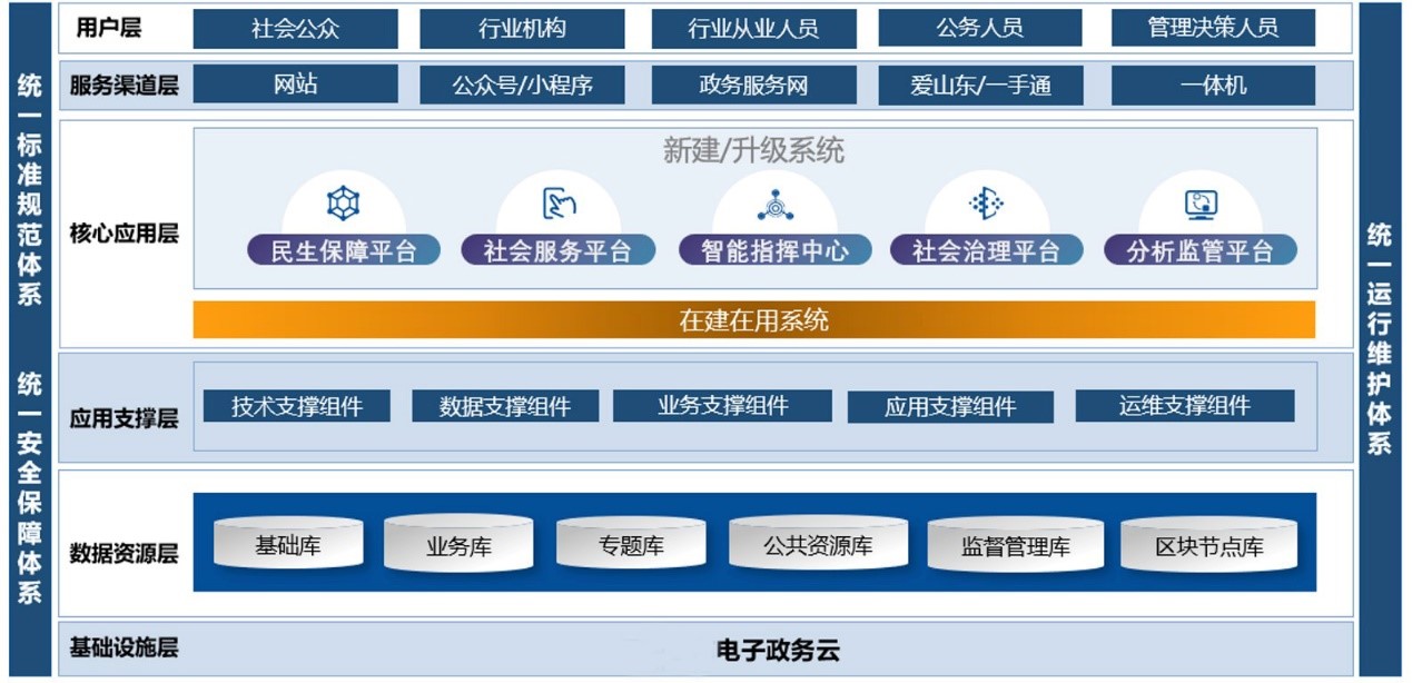 上海天策長(cháng)利信息科技有限公司提供以下業務：智慧民政,智慧政務平台,智慧政務大廳