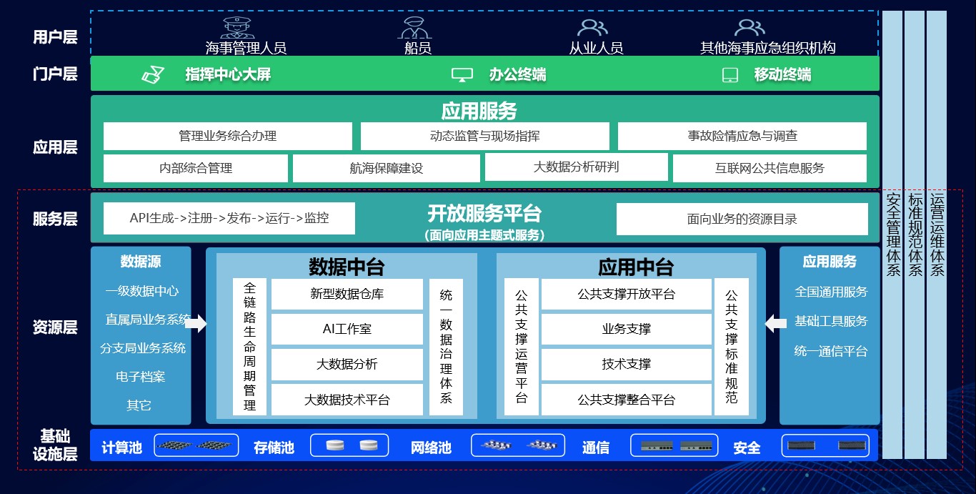 上海天策長(cháng)利信息科技有限公司提供以下業務:智慧水務,智慧水務管理平台,智慧水務系統