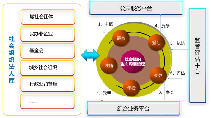 上海天策長(cháng)利信息科技有限公司提供以下業務：社團管理系統 政務信息系統,政務管理系統
