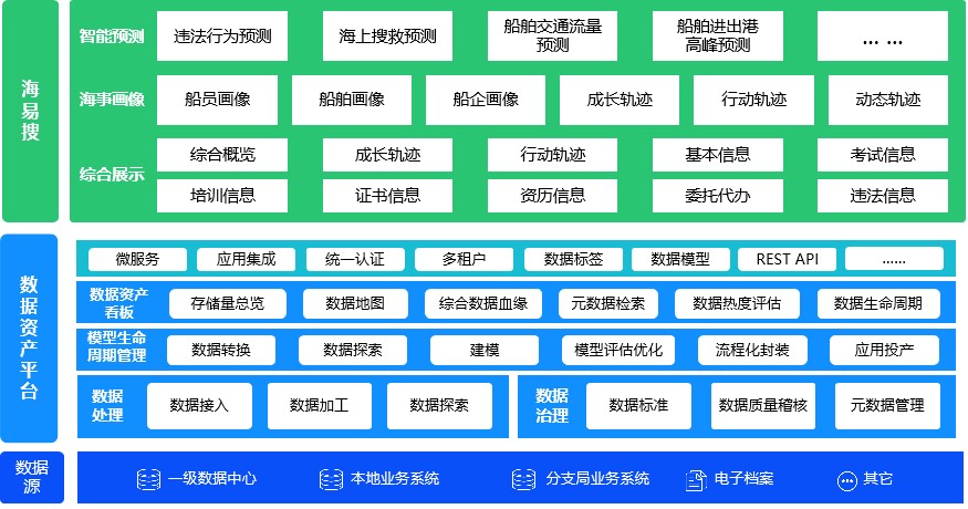 上海天策長(cháng)利信息科技有限公司提供以下業務:海事(shì)服務平台,海事(shì)平台,水路運輸建設綜合管理信息系統