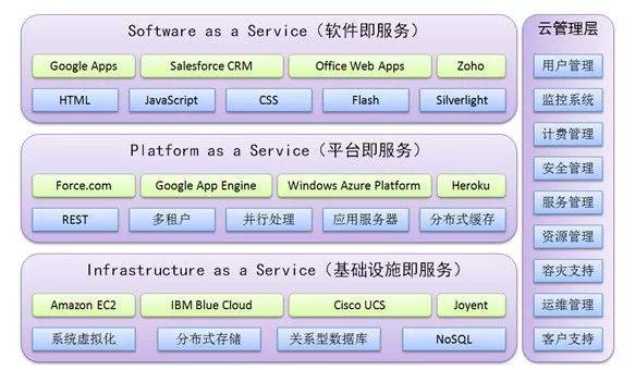 上海天策長(cháng)利信息科技有限公司提供以下業務及服務：雲計算平台,雲計算服務,雲計算解決方案 