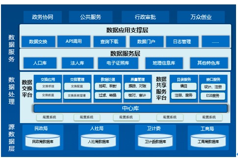 上海天策長(cháng)利信息科技有限公司提供以下業務及服務：大數據分析平台,大數據分析系統,公安大數據平台 